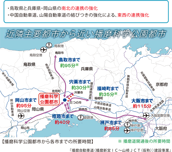 アクセスの向上（播磨自動車道 整備効果）