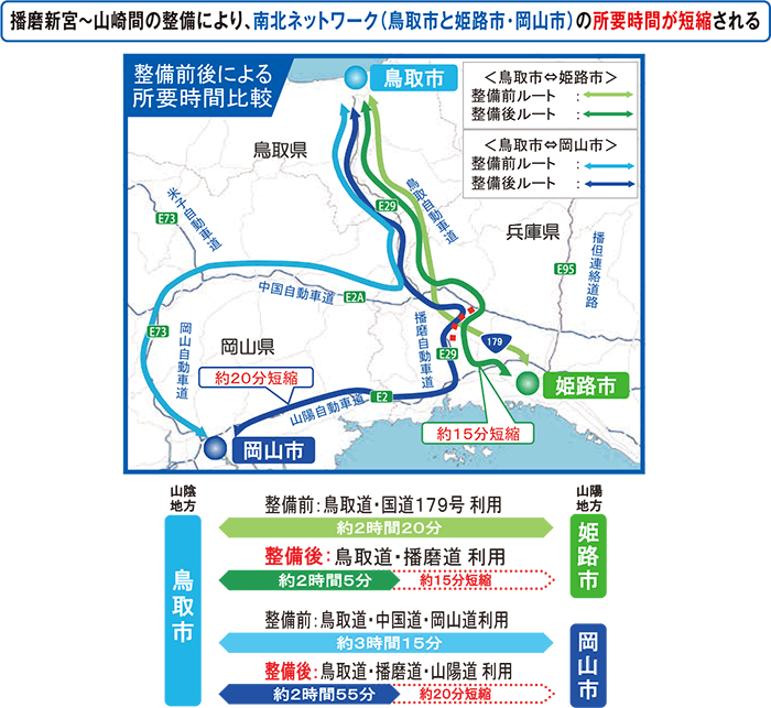 アクセスの向上（播磨自動車道 整備効果）