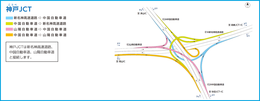 神戸JCT