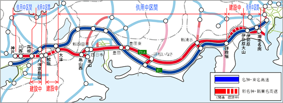 国土軸の複線化