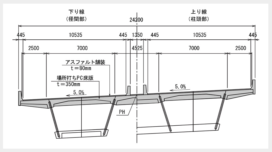 上部構造