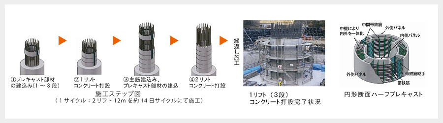 SPER工法の特徴