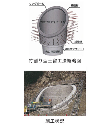 竹割り型土留め工の特徴