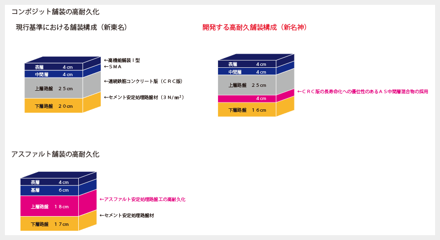 舗装構成