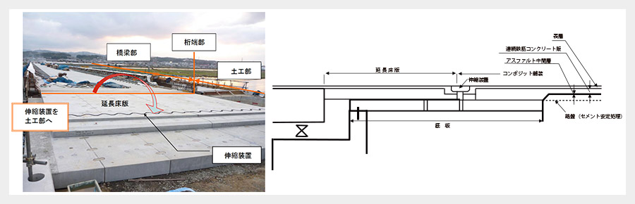 延長床版の改良