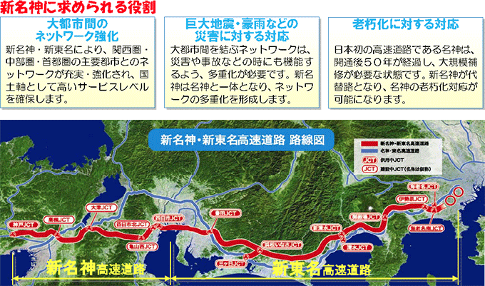 新名神に求められる役割