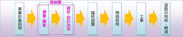 取り組み状況