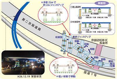 新名神八幡ジャンクション・インタ－チェンジ 橋梁架設工事