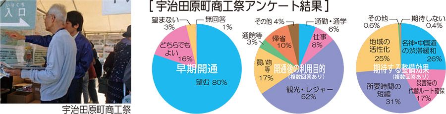 JOYO産業まつり・宇治田原町商工祭・京田辺市産業祭