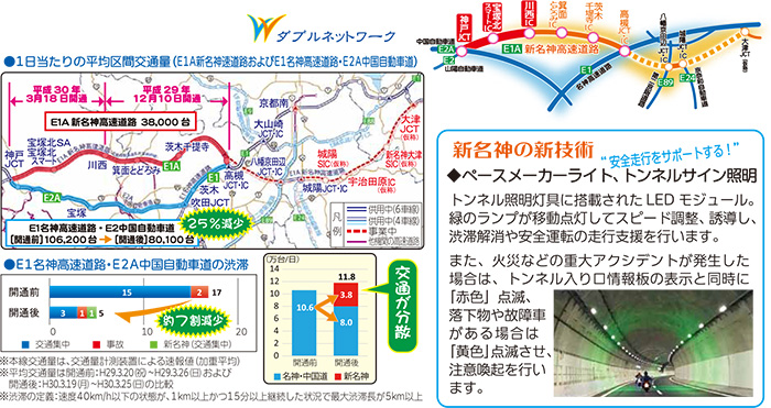 新名神高速道路 高槻JCT・IC～神戸JCT 開通