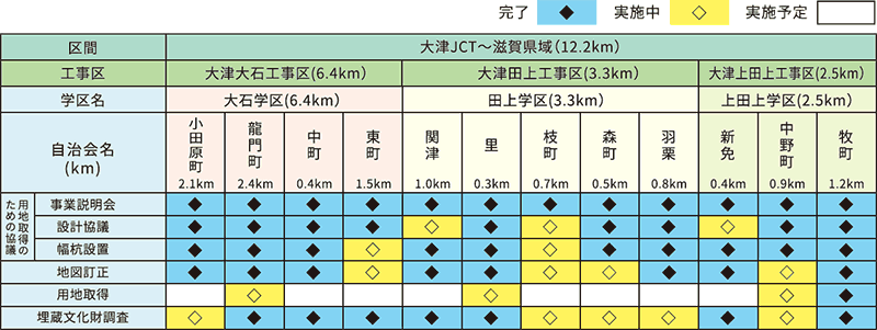 各地区の進捗状況（平成28年3月1日現在）