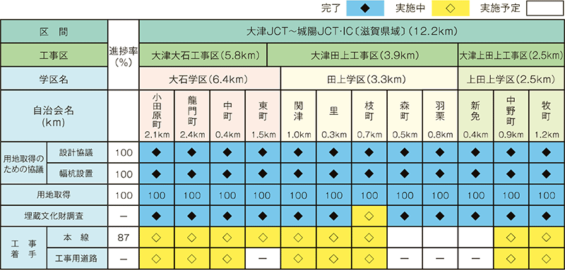 各地区の進捗状況（令和2年9月1日現在）