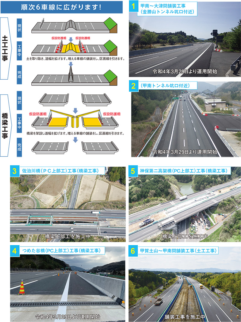 6車線化工事の内容についてご紹介します（令和4年6月1日現在）