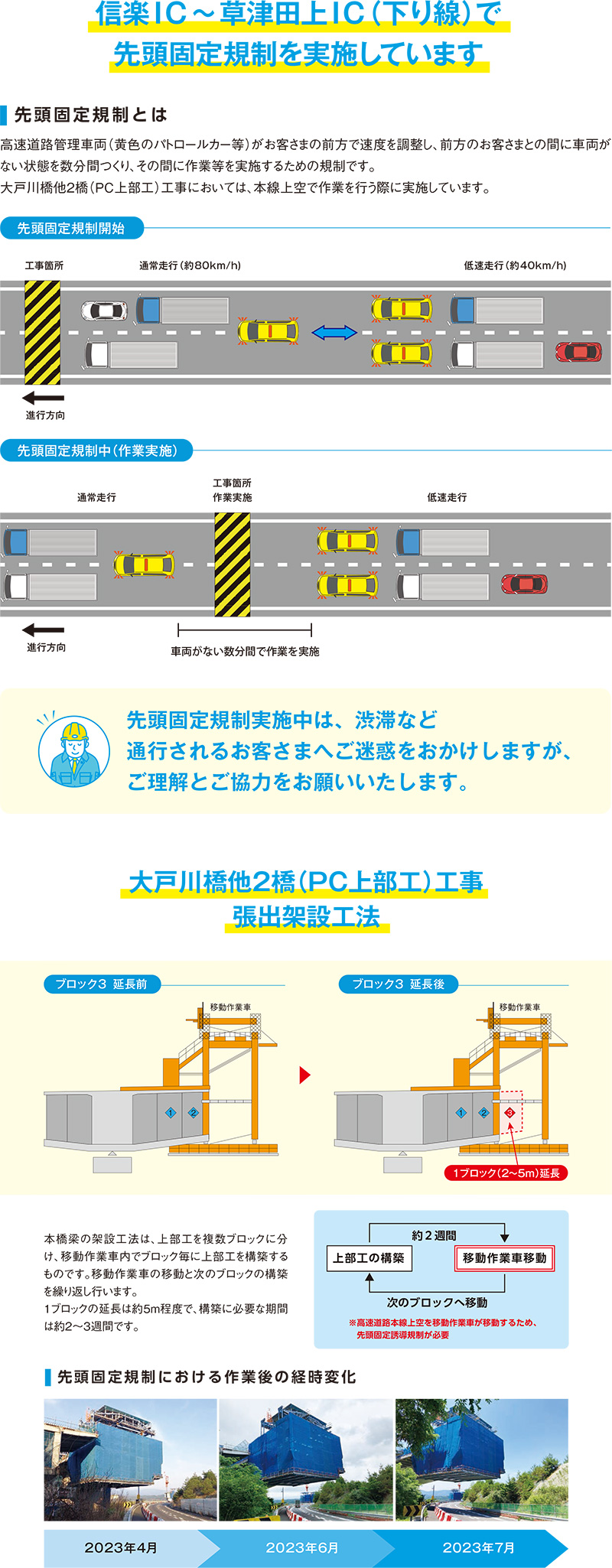 6車線化工事の内容についてご紹介します（令和5年8月1日現在）