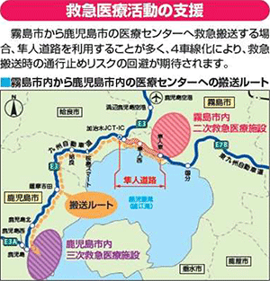 隼人道路の4車線化事業の整備効果