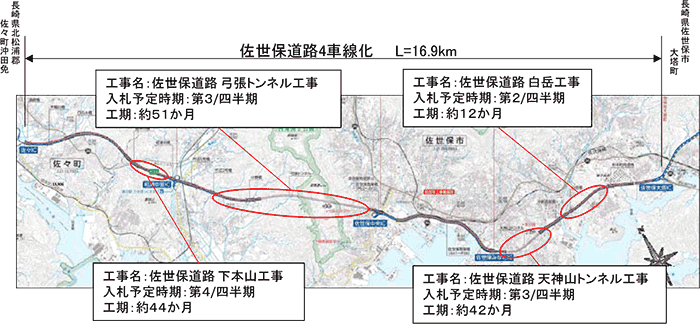 工事を発注します