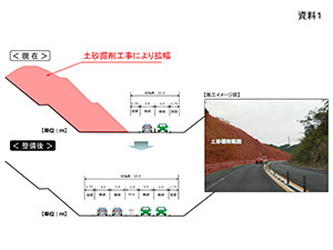 赤着色箇所の土砂掘削工事（佐々IC～佐世保中央IC間）