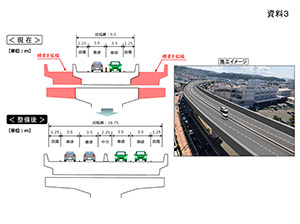 既設橋梁の拡幅工事（写真：佐世保駅付近）
