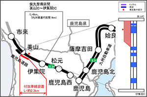 南九州西回り自動車道