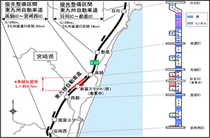 東九州自動車道