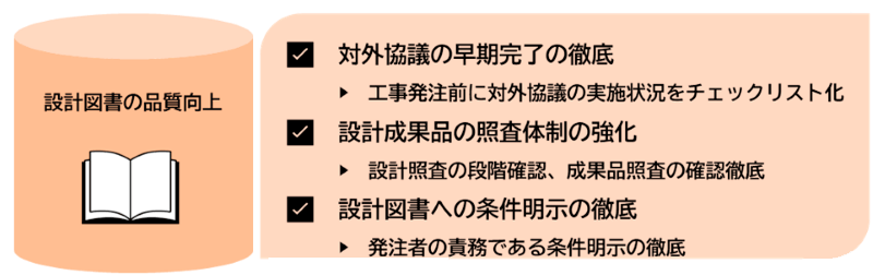 設計目標の品質向上