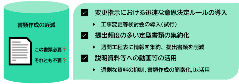 書類作成の軽減