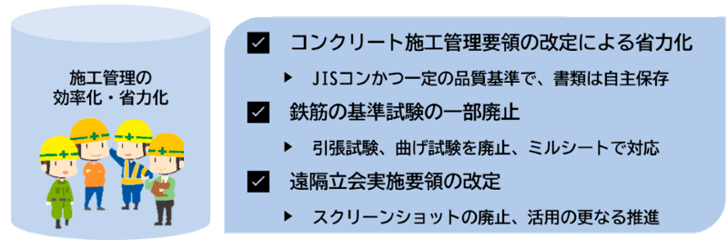 施工管理の効率化・省力化