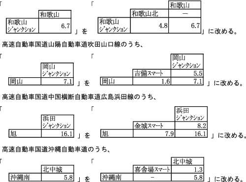 料金の額及びその徴収期間