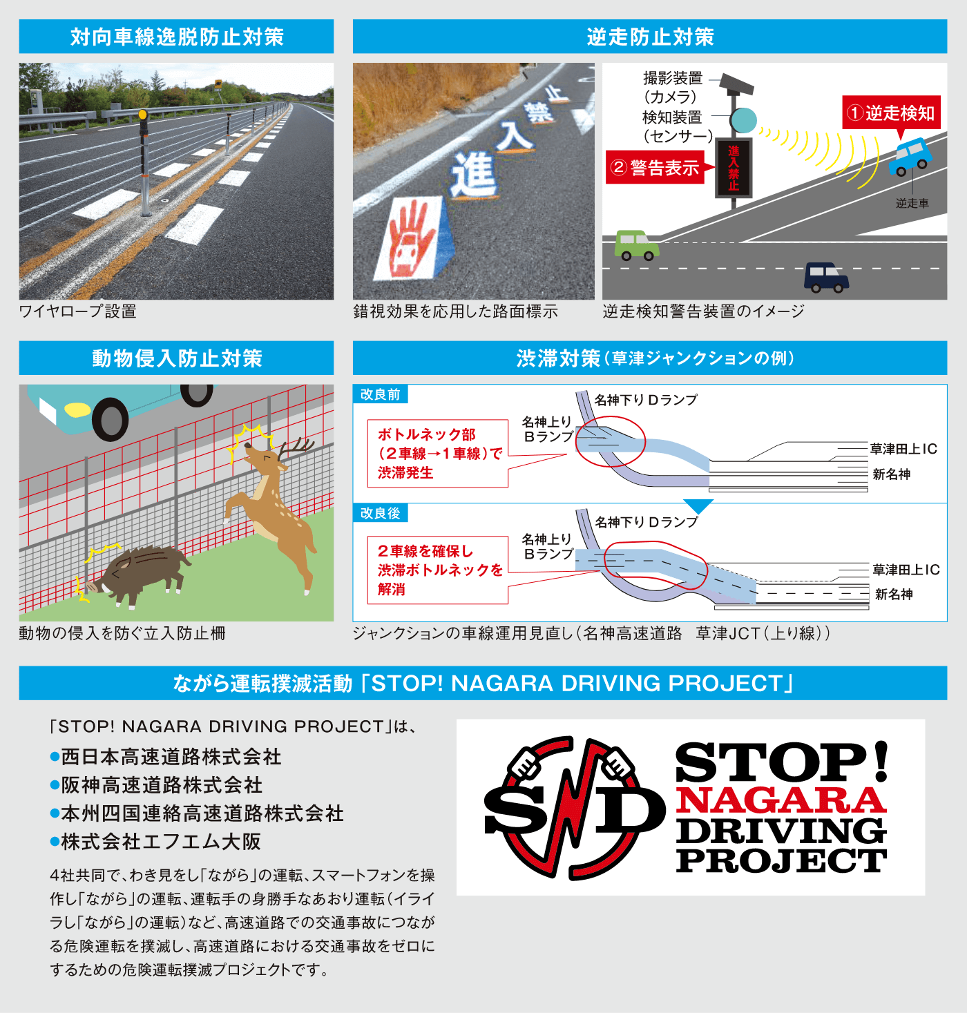 交通安全対策の進化