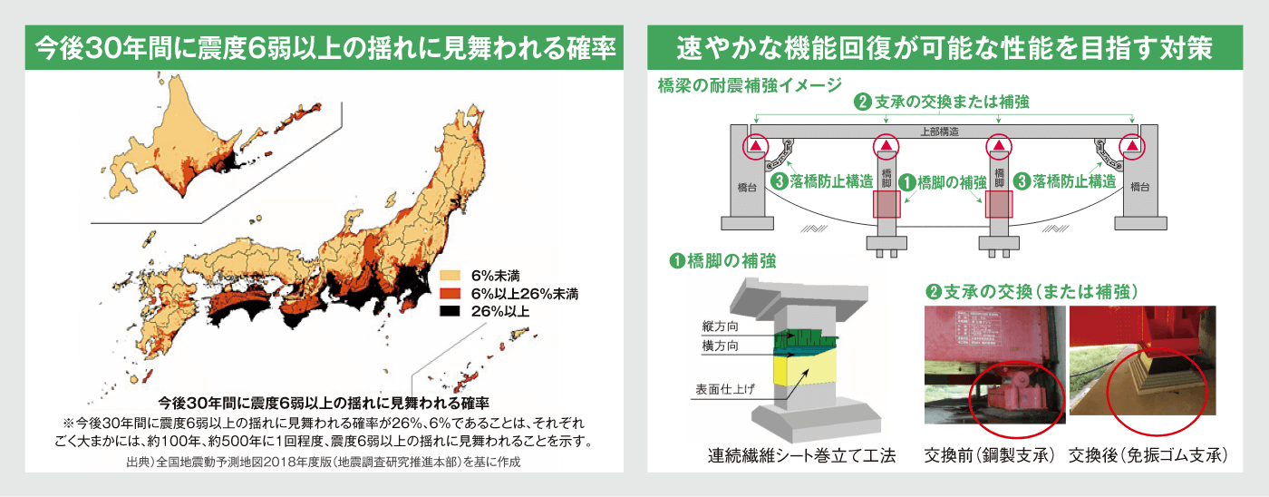 高速道路の強靭化