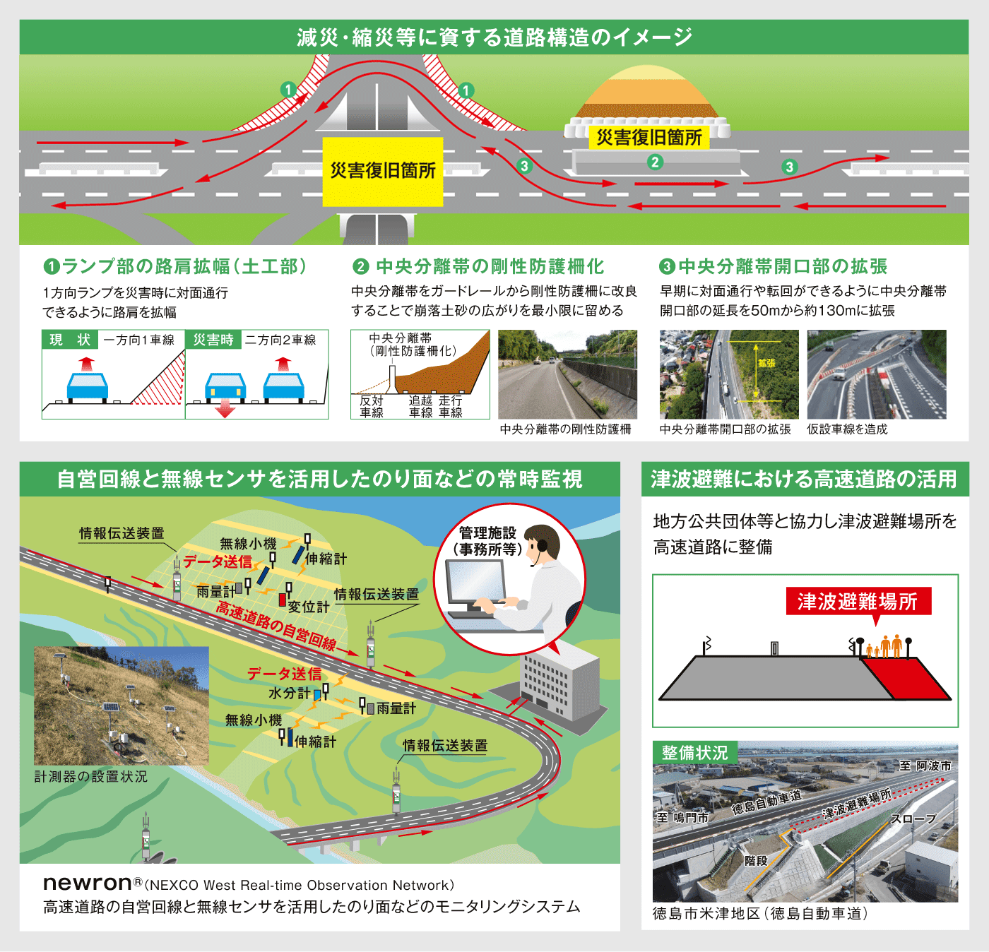 災害対応力の強化