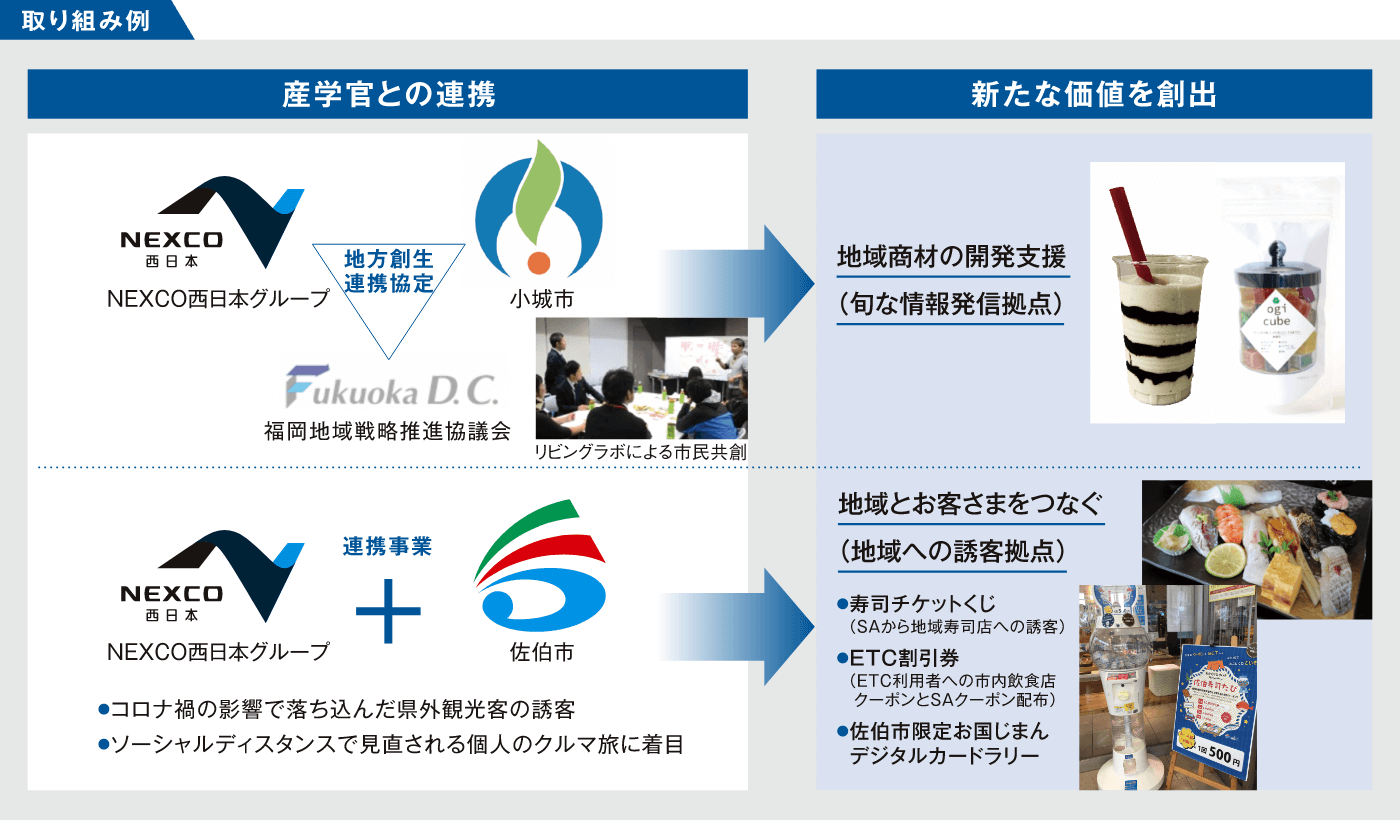 高速道路を活用した地域貢献