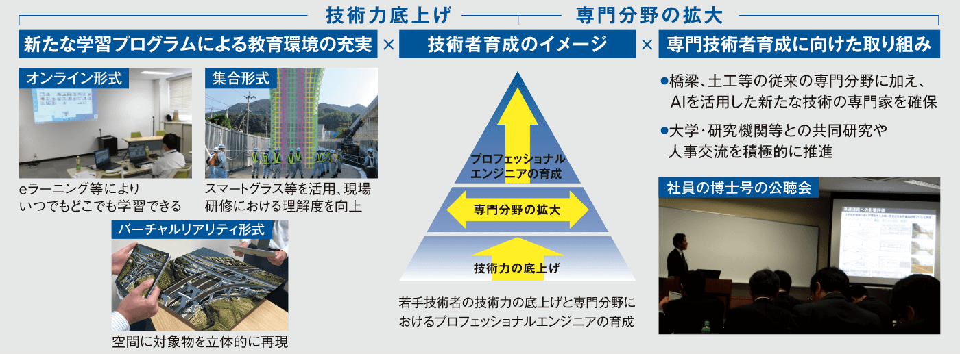 社員が活躍できる環境づくり