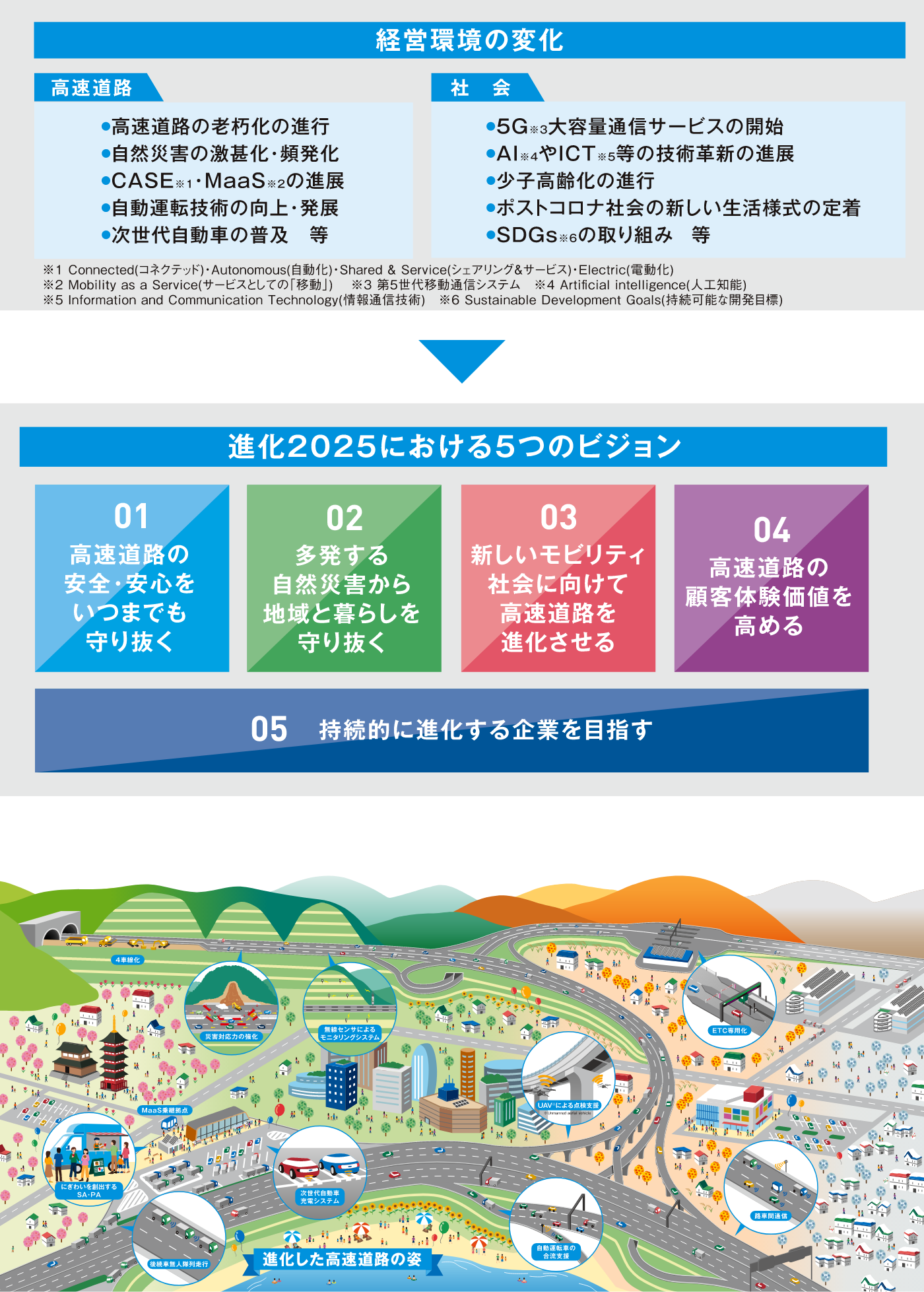 進化2025の策定にあたって