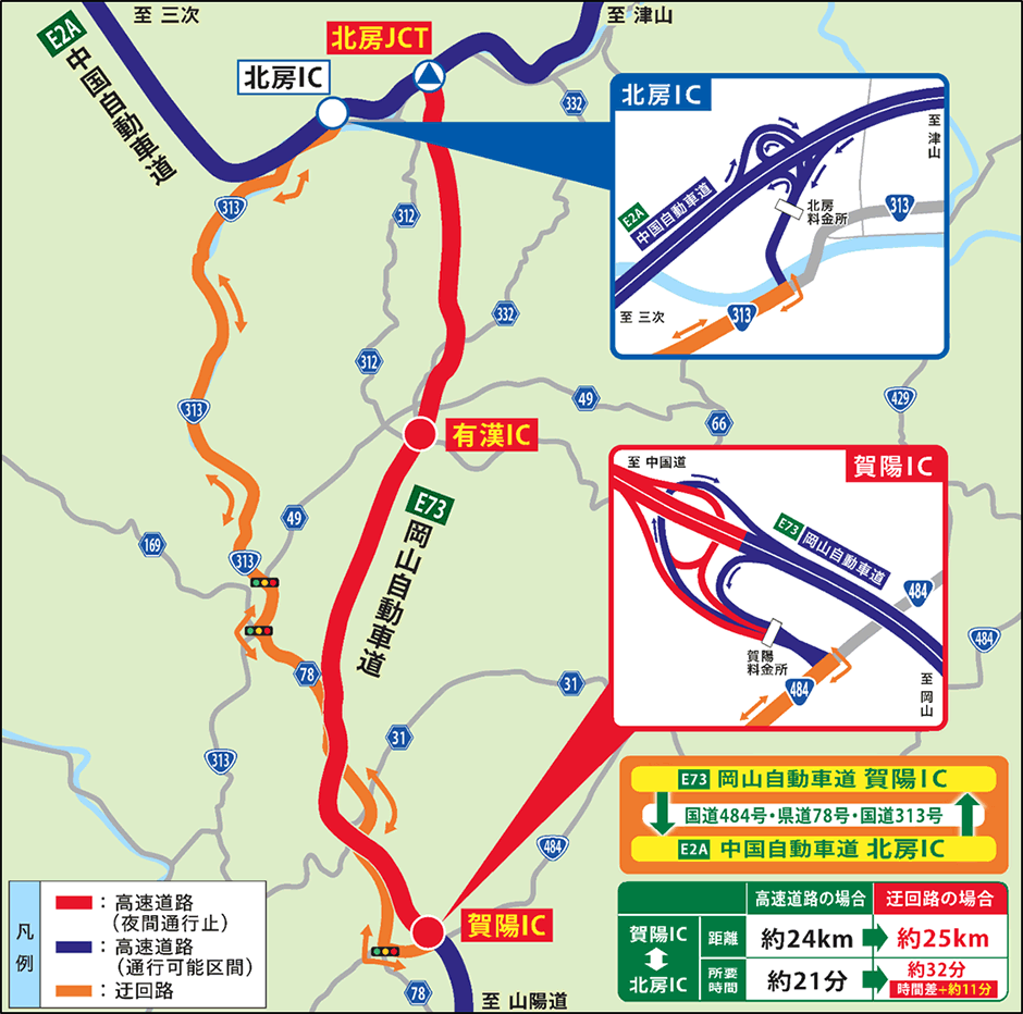 迂回路図