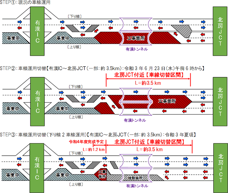 ステップ図