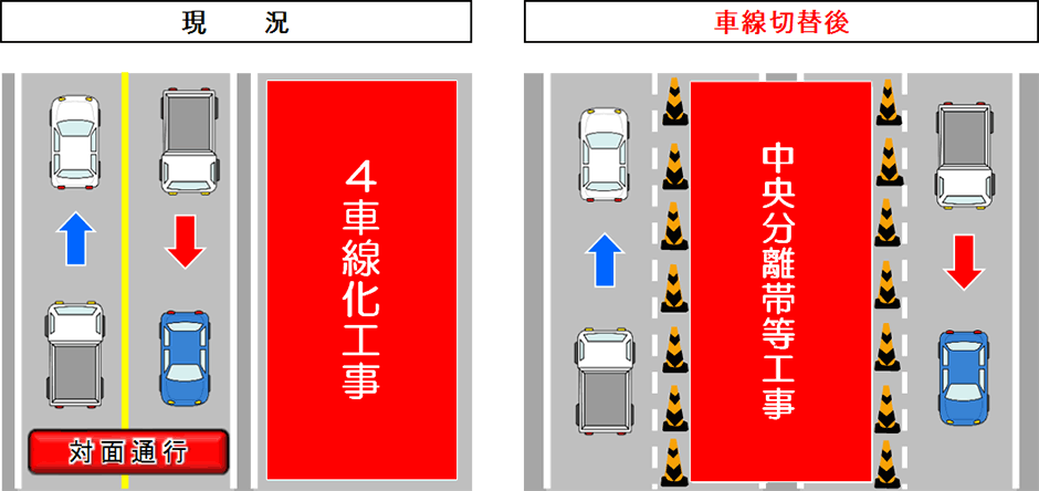 車線運用切替イメージ図