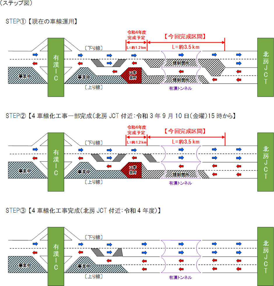 車線運用