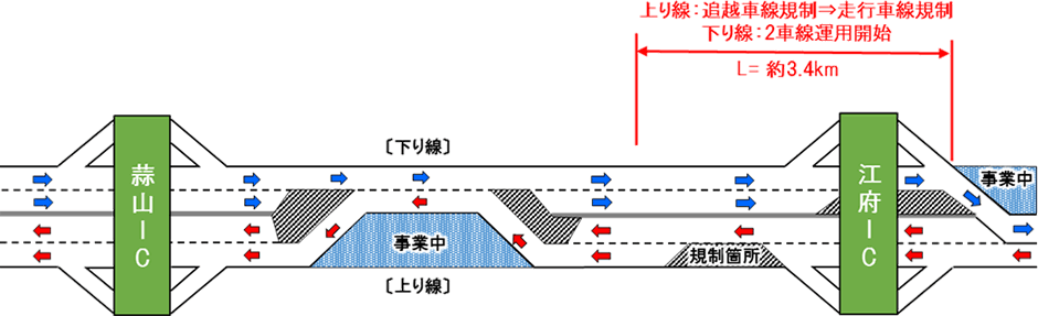 完成までのステップ図