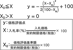 算出式