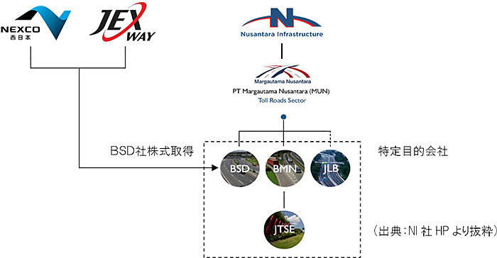 関係図