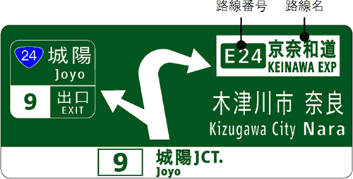 高速道路ナンバリング