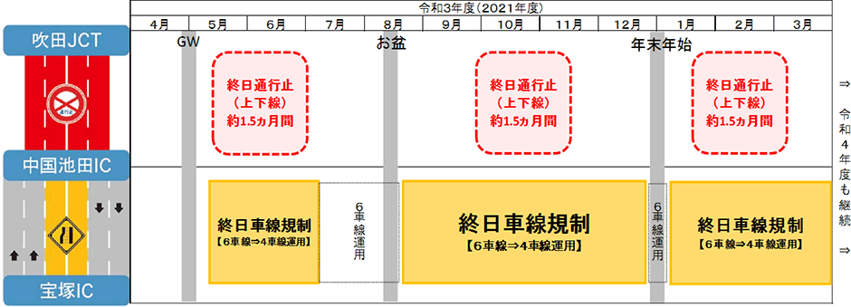 令和3年度の交通規制計画