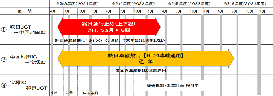 交通規制の全体計画