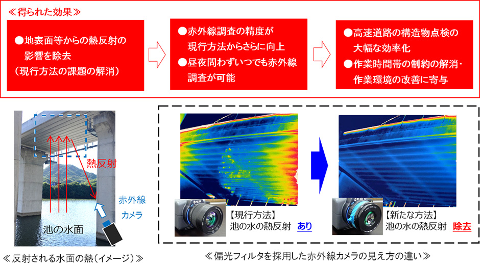 偏光フィルタを採用した赤外線カメラの実用化及びその効果