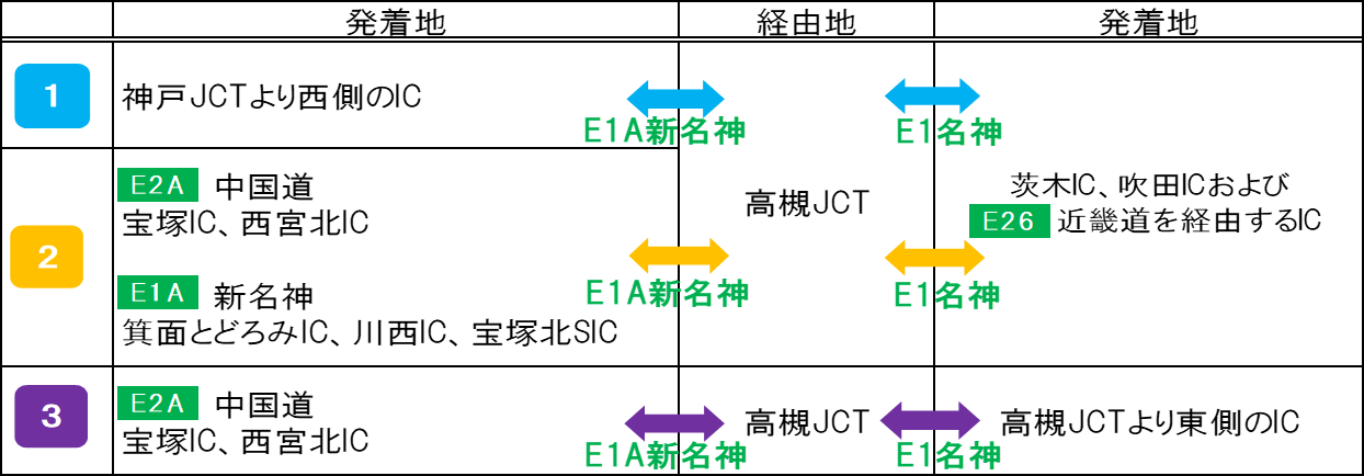 対象ICおよび対象経路