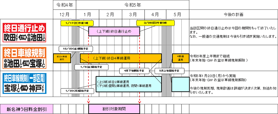 対象ICおよび対象経路