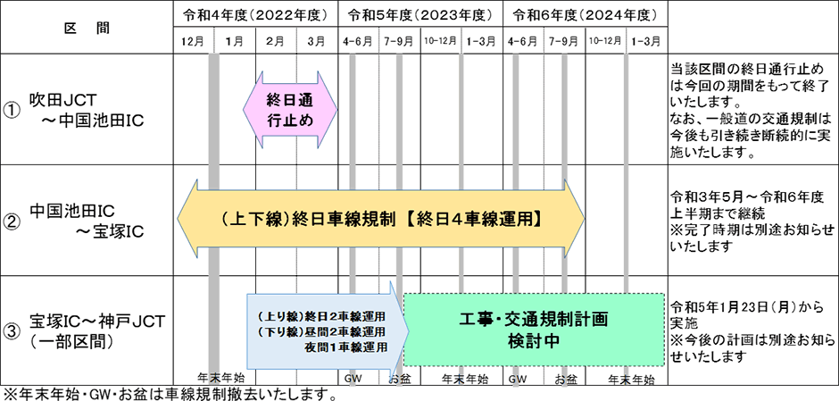 橋梁更新工事