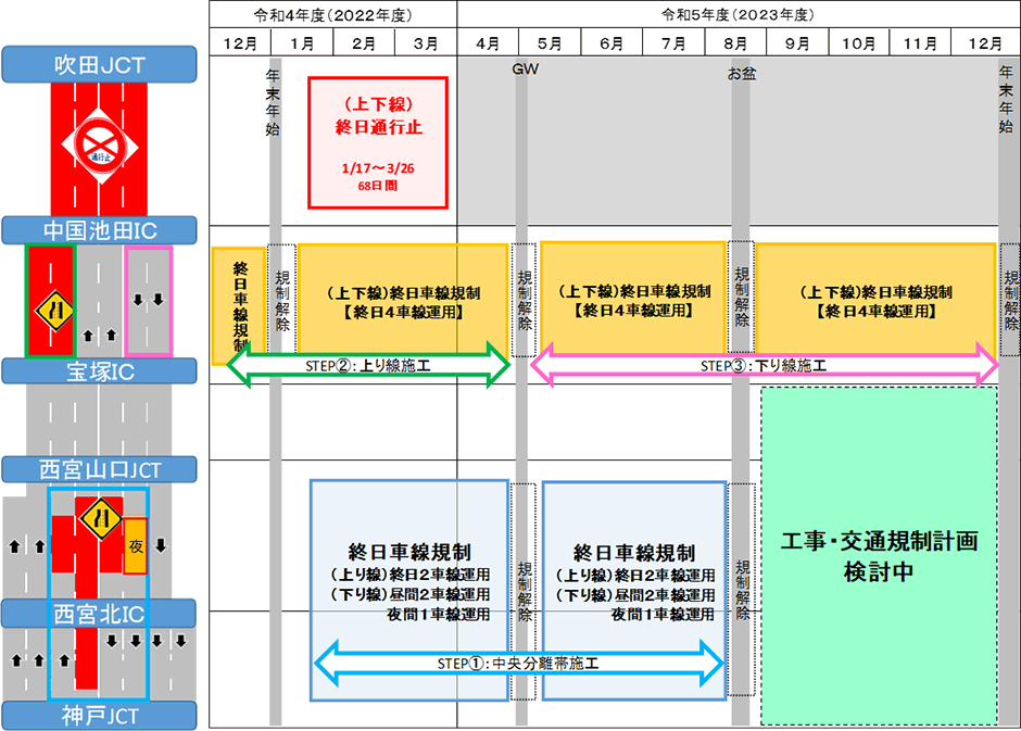 橋梁更新工事