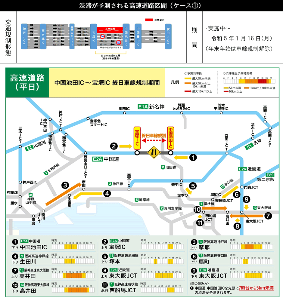 渋滞予測